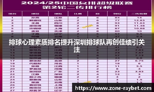 排球心理素质排名提升深圳排球队再创佳绩引关注