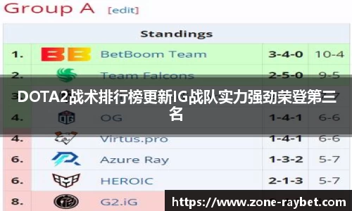 DOTA2战术排行榜更新IG战队实力强劲荣登第三名